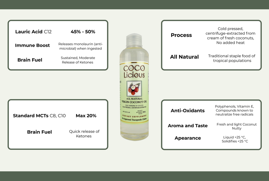 FAQs: Cocolicious Virgin Coconut Oil